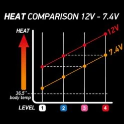 Batteria Macna 7,4V 2200 MAh -Vendite LEATT 1de48dbc55826ea6d5c2bc00801a9782295c4f09 2 PIA 229577 0 30